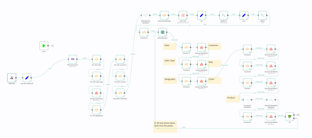 Complex n8n Workflow Diagram